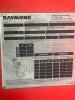2007 RAYMOND 420-C40TT ELECTRIC STAND-UP FORKLIFT, 4000 LBS CAPACITY, 36 VOLTS, SERIAL: 420-07-14025, UNIT #23, (DELAY PICKUP MID-OCTOBER) (GROUND LEVEL REMOVAL ONLY) - 16